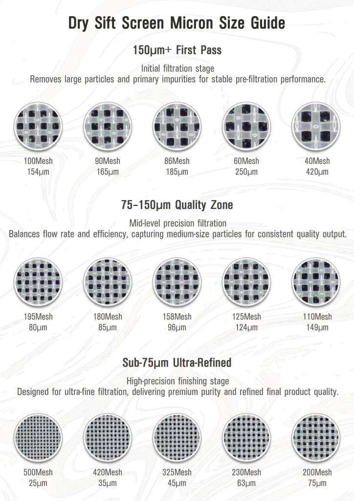 Dry Sift Screen Micron Size Guide