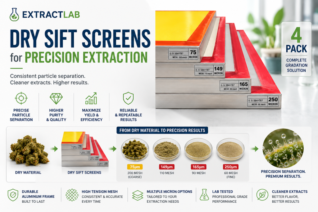 DRY SIFT SCREENSfor PRECISION EXTRACTION