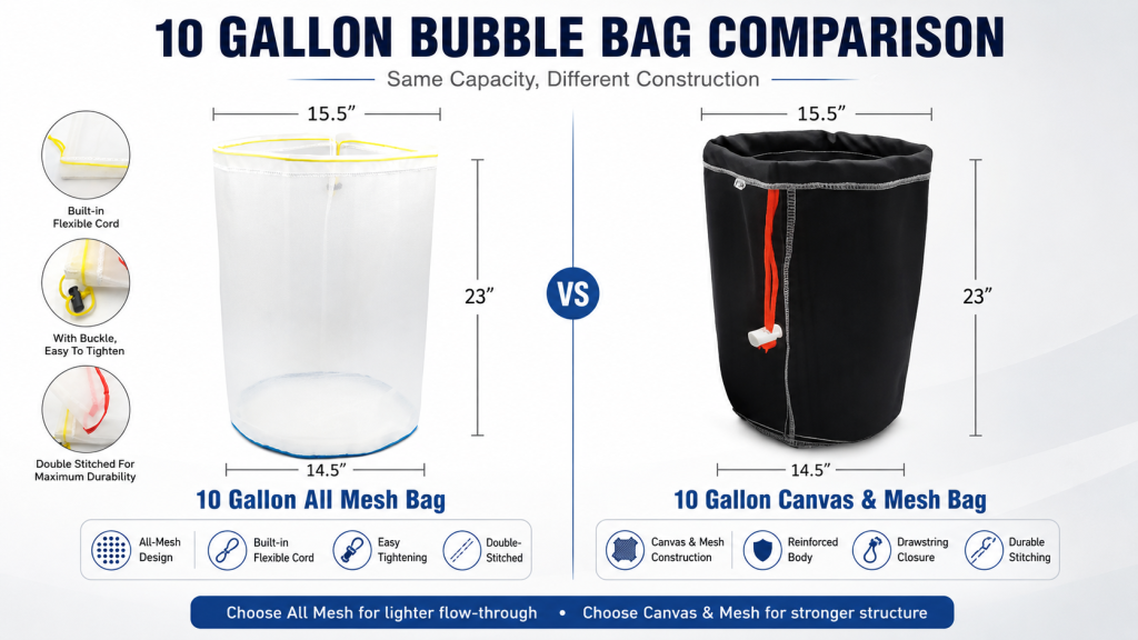Bubble Hash Bags 10 Gallon: The 2026 Professional Guide to Mid-Scale Extraction