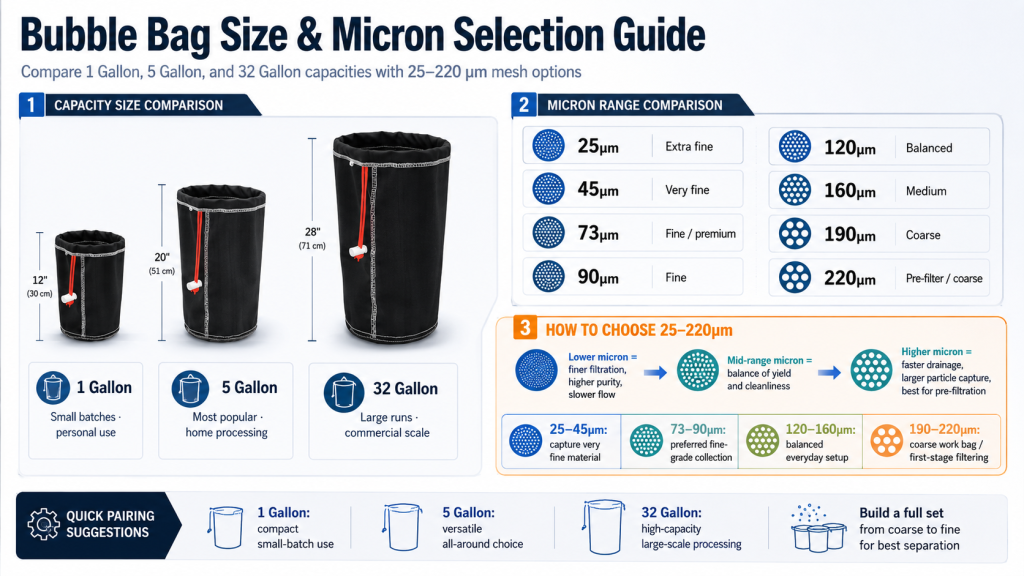 Bubble Hash Bag Sizes