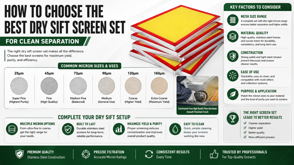 How to Choose the Best Dry Sift Screen Set for Clean Separation: The 2026 Professional Guide