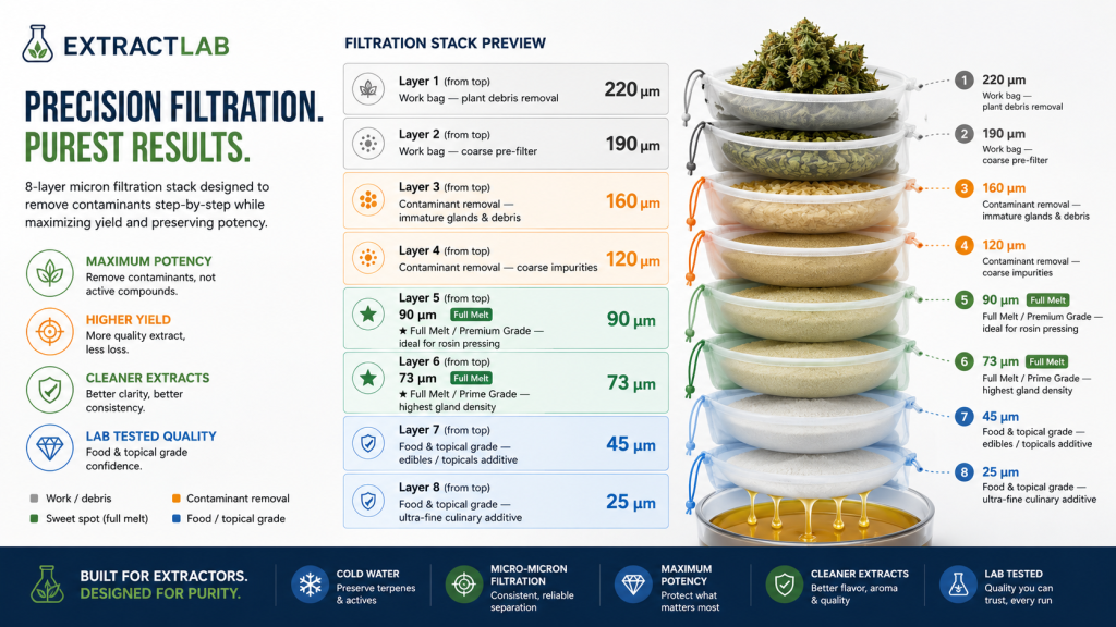 PRECISION FILTRATION. PUREST RESULTS.