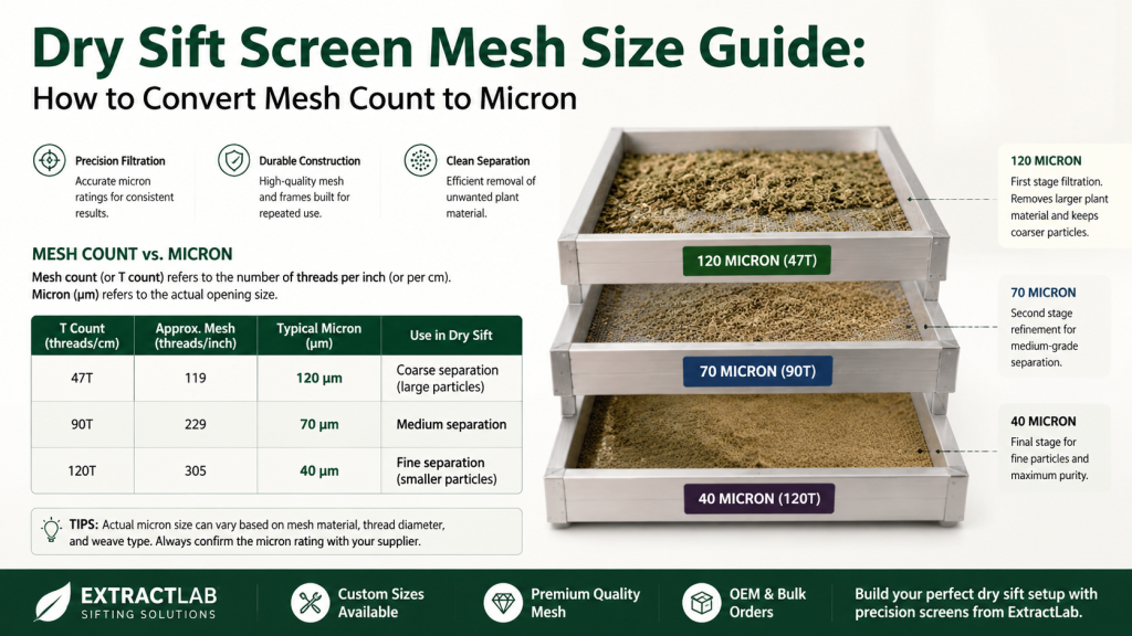 Dry Sift Mesh Custom Manufacturer for Special Micron and Material Requirements